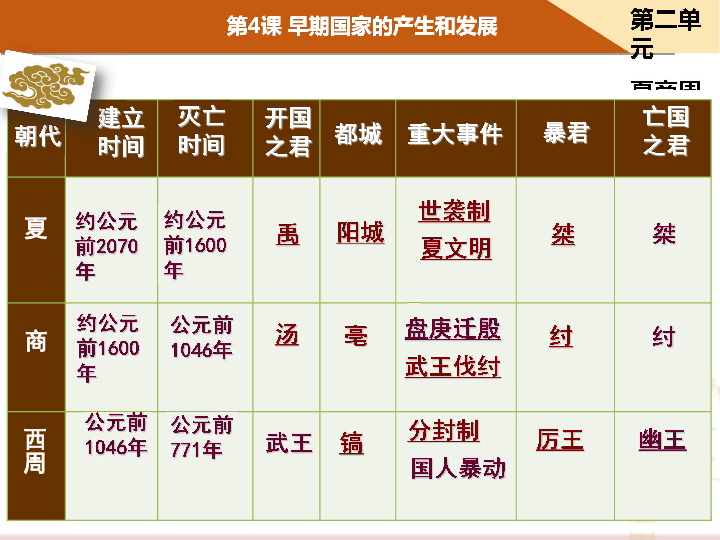 历史上最早统计人口的国家是_中国历史上的人口迁移(2)