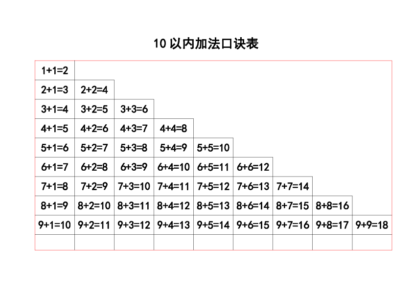 21:02                                   10以内加法口诀表  1 1=2