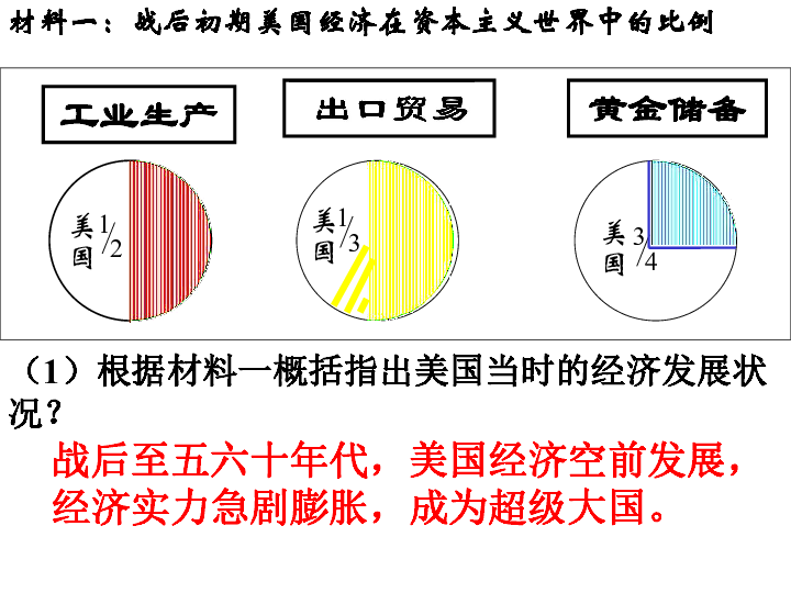 美国占世界经济总量 知乎_知乎人在美国刚下飞机(2)