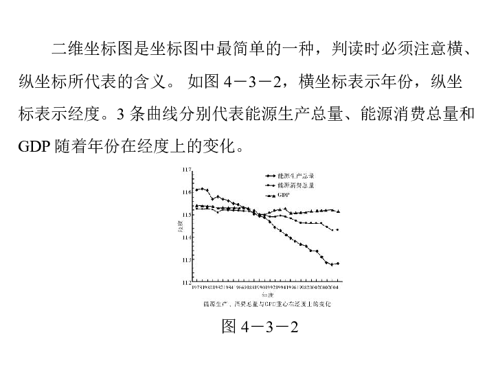 四边形人口统计图的判读ppt_ppt背景图片(2)