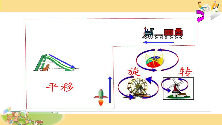 刚才我们看到的项目大概有以下几种: 平移 旋转 沿直线运动 围绕一个