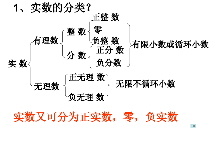 实数的定义