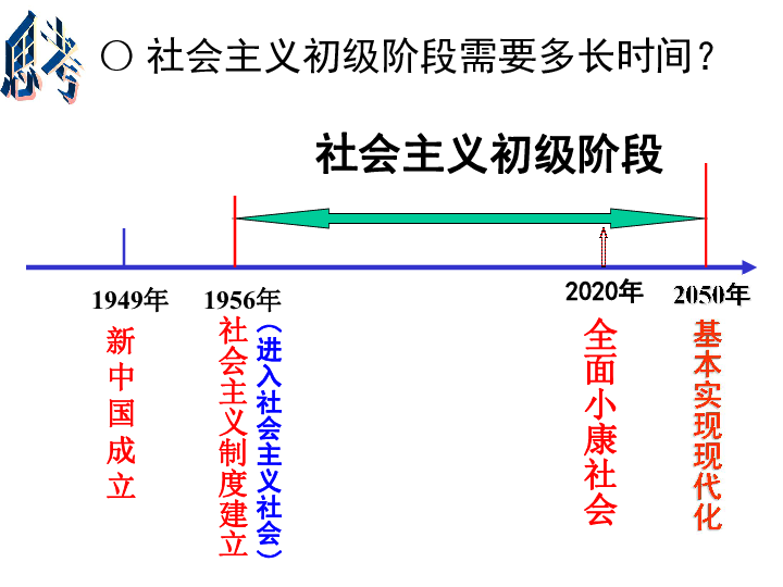 gdp课件_gdpppt下载(2)