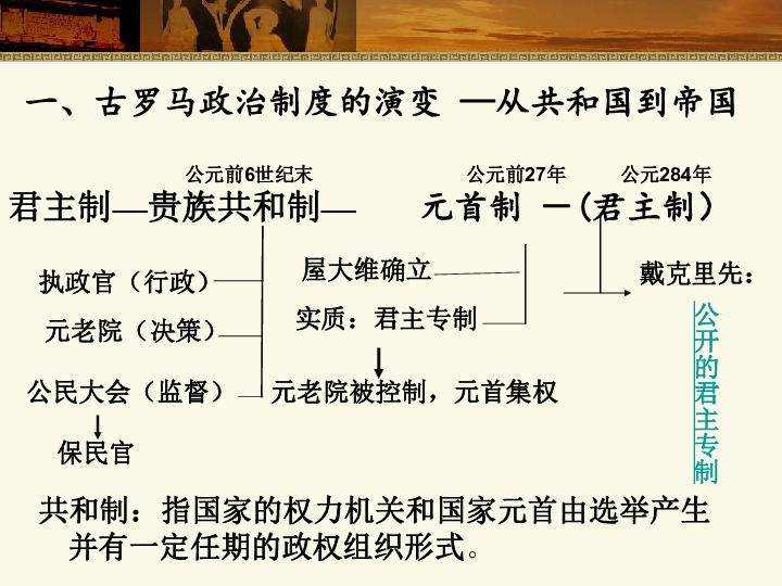 岳麓版必修1第二单元第7课古罗马的政制与法律(共20张ppt)