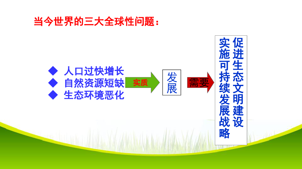 人口可持续发展_可持续发展家庭手册 控制人口(2)