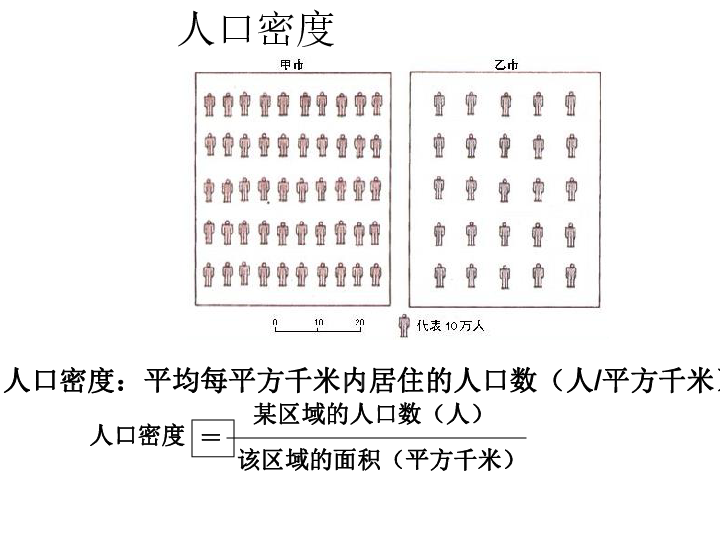 人口与人种说课稿_人口与人种动画图