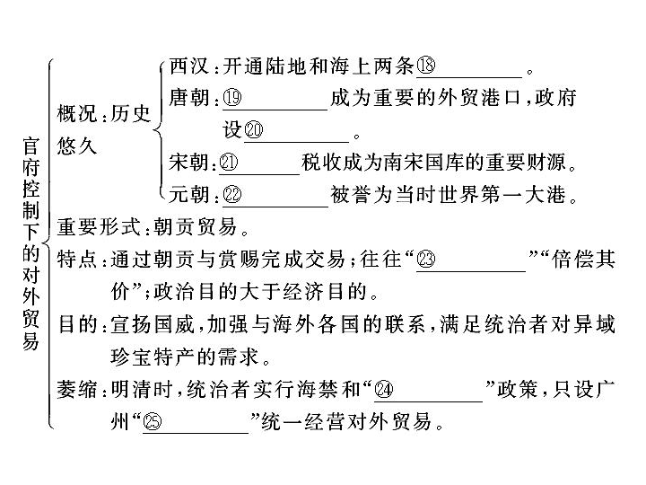 中国古代人口变动的特点_中国古代国土变动(3)