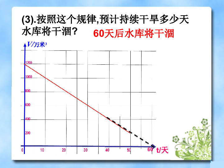 一次函数教学视频