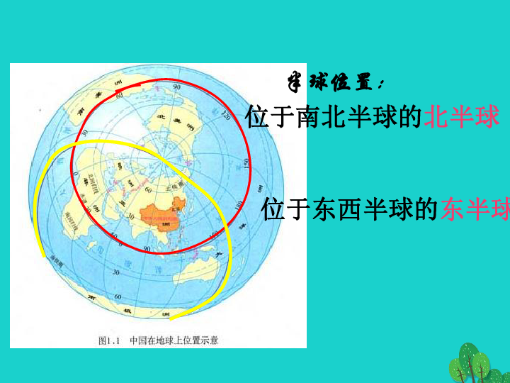 初中地理人口的实验_高中地理人口思维导图(2)