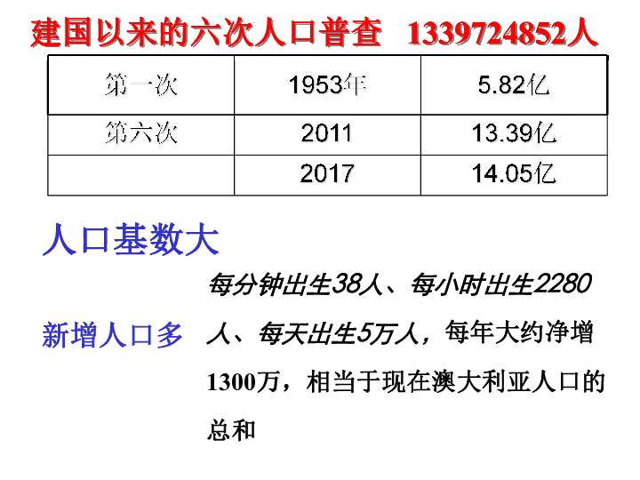 我国人口方面的国情_中国人口问题的基本国情(2)