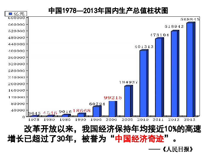 gdp课件_课件背景图片(3)