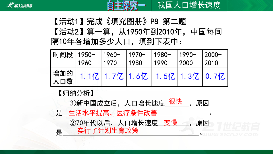 中国第六次人口普查结果_中国总人口达13.397亿人 10年增加7390万(2)