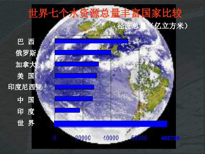 我国人均占有水量_ic卡水表剩余水量图片