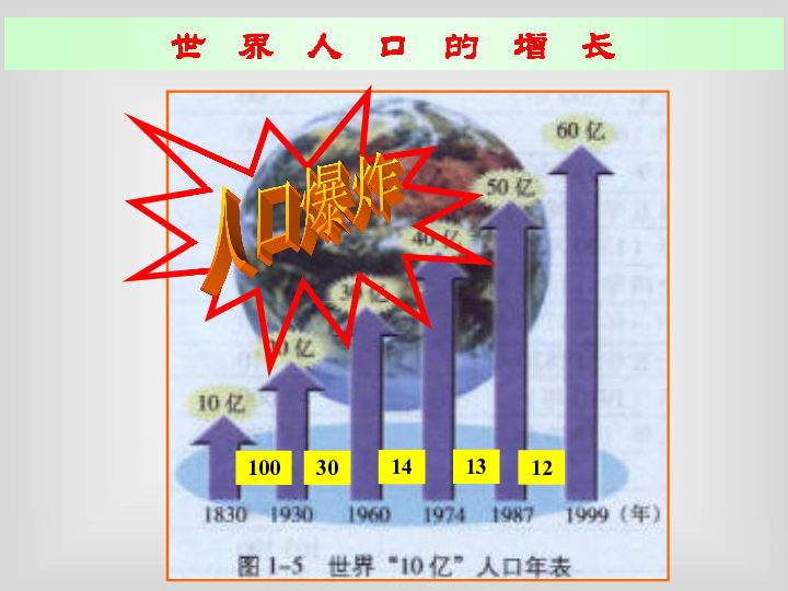 人口合理容量_第二节 人口合理容量(2)