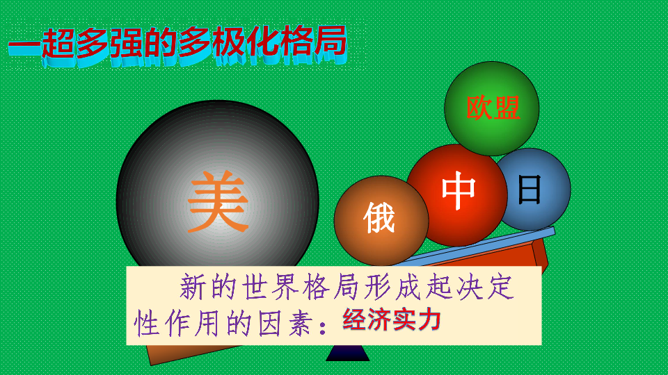 有经济总量来说国际力量对比_国际力量对比图(2)