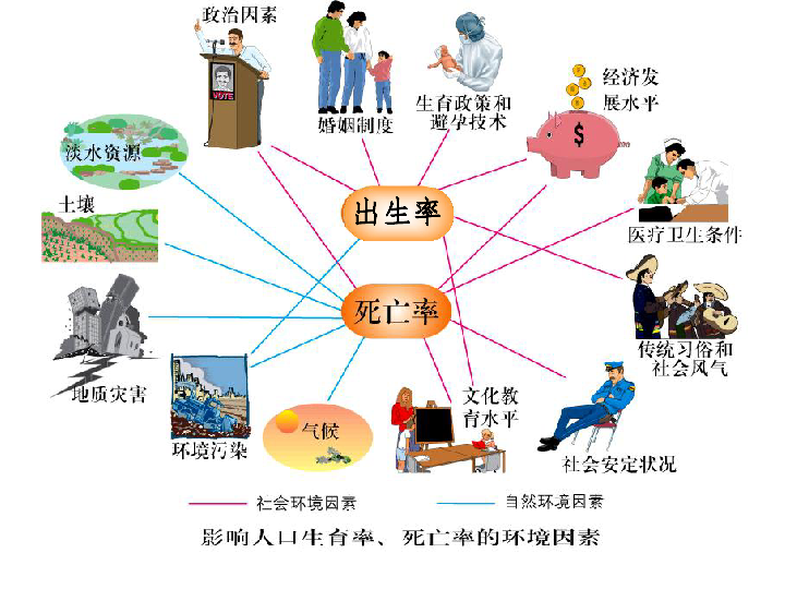 人口增长模式说课_1.1人口增长模式课件