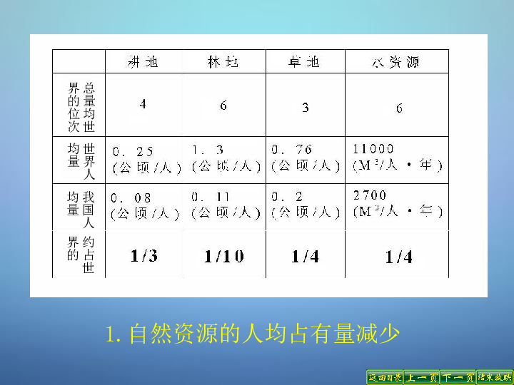 众多的人口_1.2 众多的人口下载 地理(2)