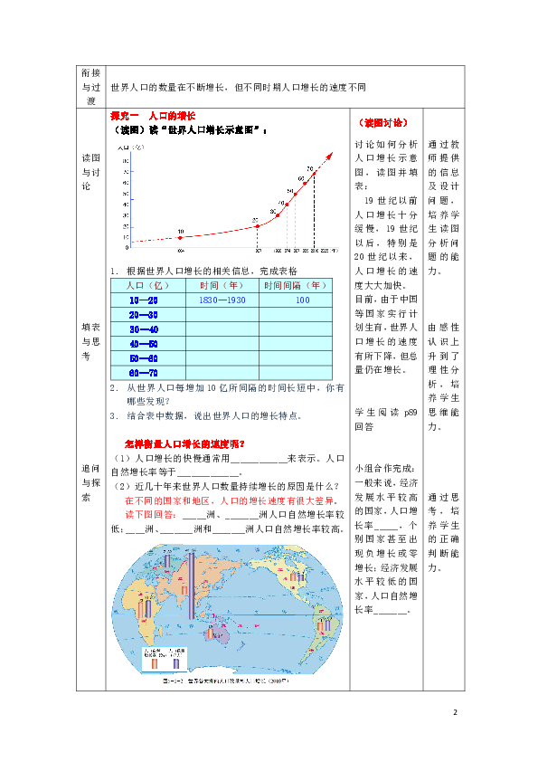 世界人口特点 数量_8.1.1 世界人口的数量变化