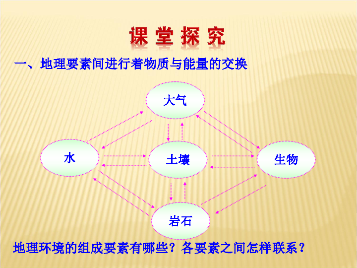 地理人口ppt_ppt背景图片(2)