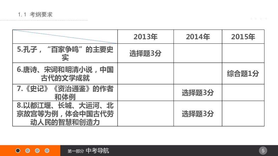 中国古代人口思想_中国古代人口迁移图片(2)