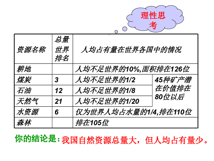 我国人口基本国情_中国人口问题的基本国情(3)