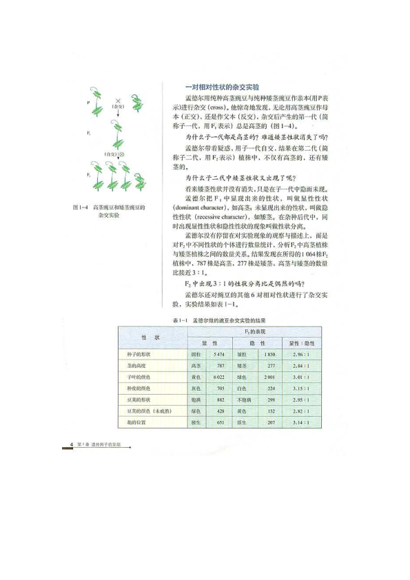 高中生物电子课本