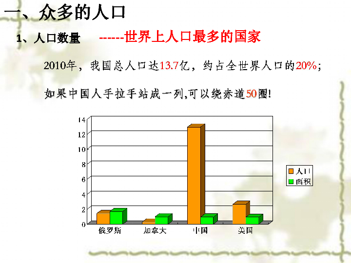 人口与民族 教案_中国人口与民族手抄报(2)