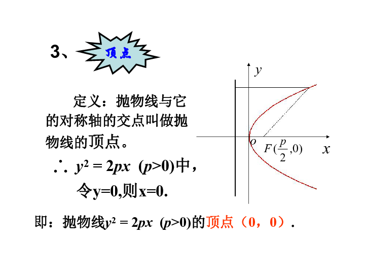 抛物线的性质