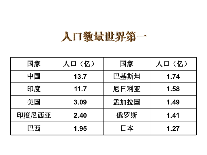 世界女性人口_活了这么久,也许我们都在一场 骗局 中(2)