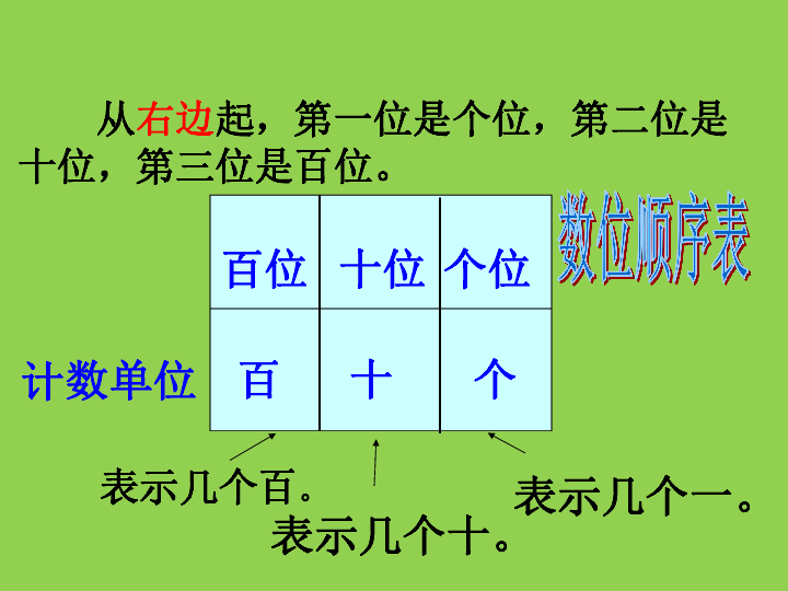 一年级下册数学课件100以内数的整理与复习苏教版 (共