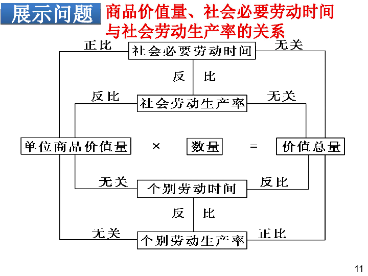 价值规律的基本原理是什么_幸福是什么图片