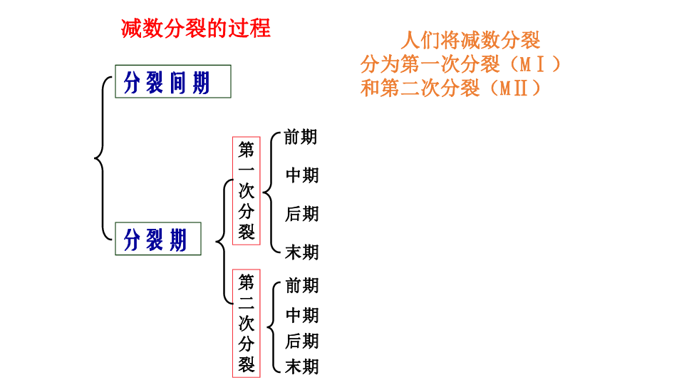 杭州初中人口_杭州每年人口增长