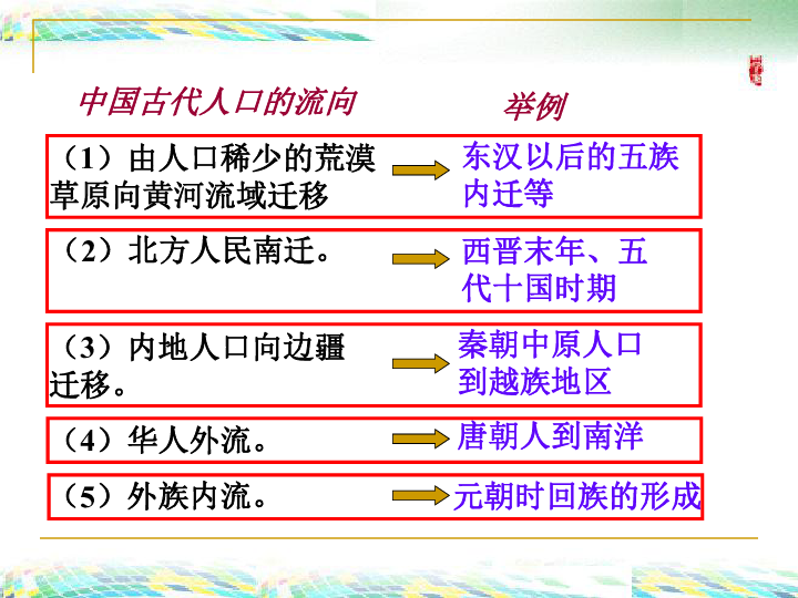 湘教版人口迁移教案_湘教版必修二 第一章人口与环境 第三节 人口迁移学案(2)