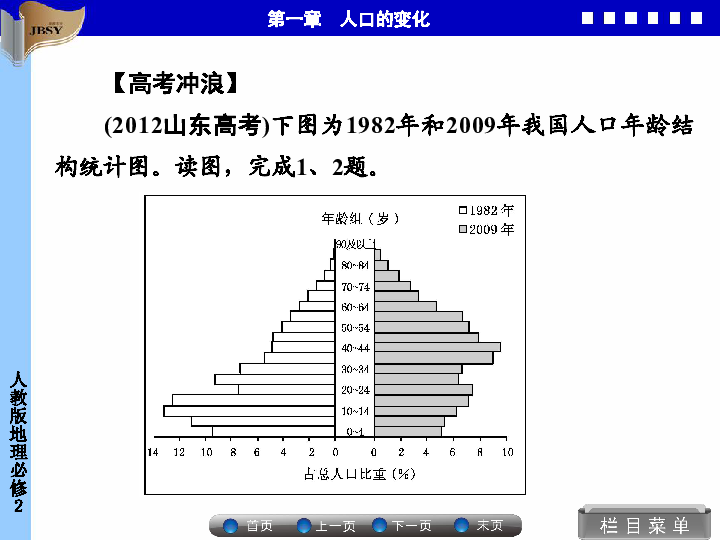 影响人口问题的因素_经济发展对人口的影响因素 人口对经济发展的影响(3)