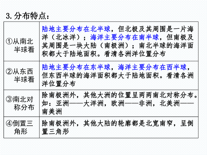 考点1 七大洲,四大洋(复习课件) 课件 (34张ppt)