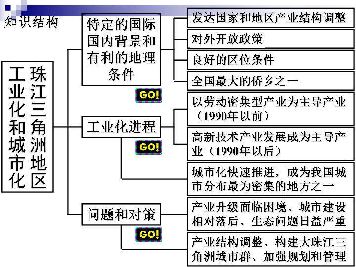 流动人口对城市化进程_城市化进程加速 苏州楼市上涨潜力渐显