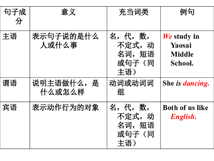 GDP定语