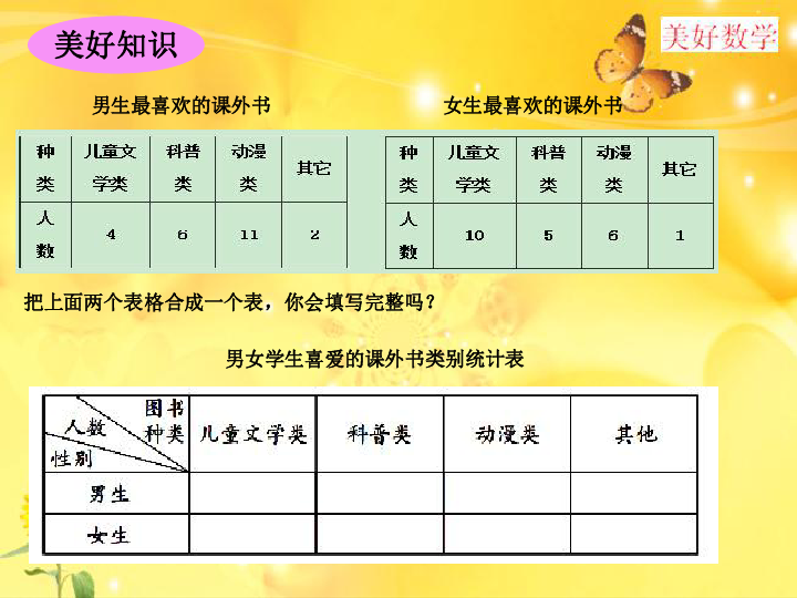 数学三年级下人教版3复式统计表课件