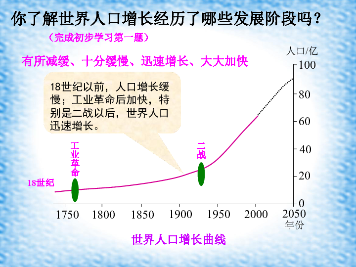 世界人口10亿_世界人口日(2)