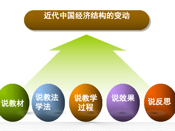 人口的数量变化说课_人口的数量变化说课稿PPT模板下载(3)