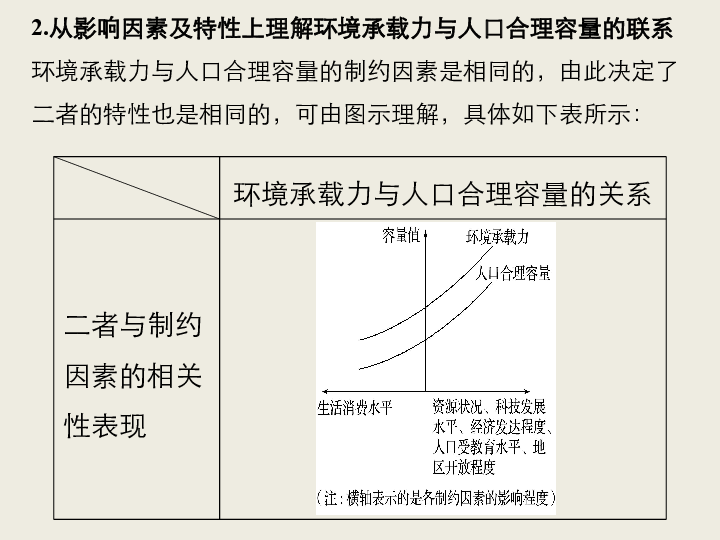 二轮专题 人口专题_人口密度专题地图(2)