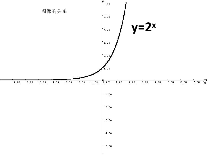 对数函数研究人口增长率_对数函数图像(2)