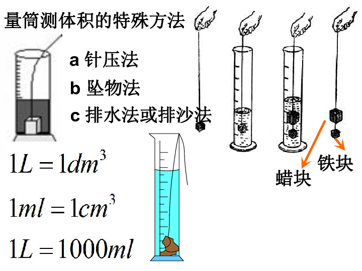 浸渍法测量密度的原理是什么_浸渍法(3)