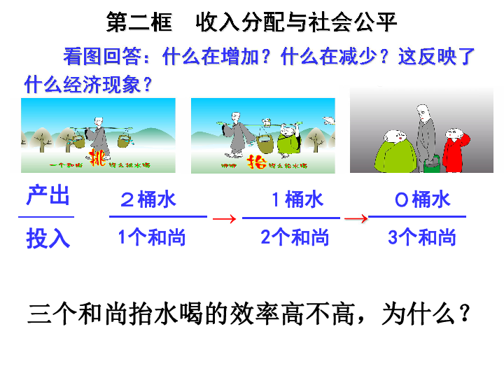 收入分配与人口模型_国民收入分配与资产收益   经济学... 从而使资本的边际报