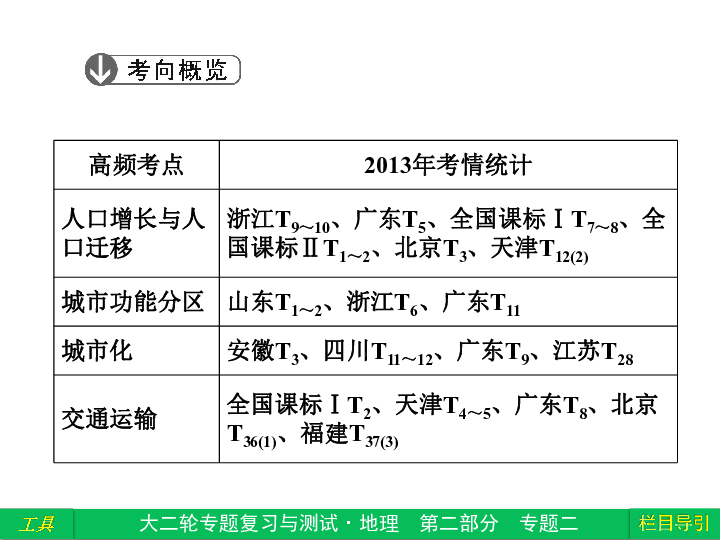 人口统计图表_人口统计图表图片(2)