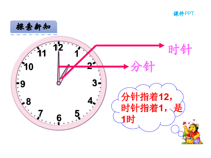 认识钟表最简单的方法