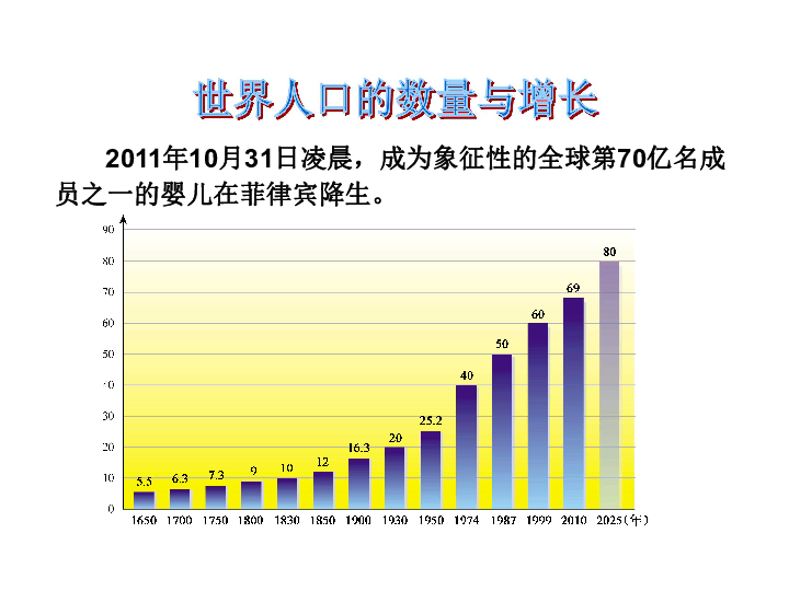 世界人口ppt_平凡的世界ppt图片(3)