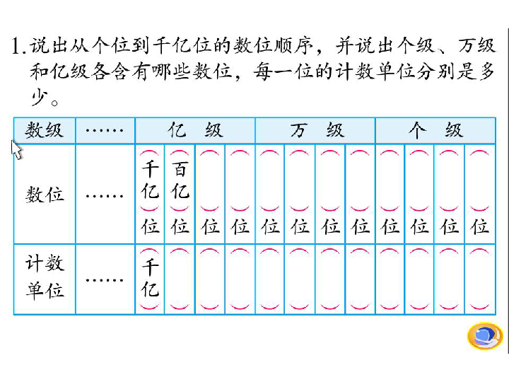 七大洲人口排名_2013高考地理重点地图 世界人口分布(2)