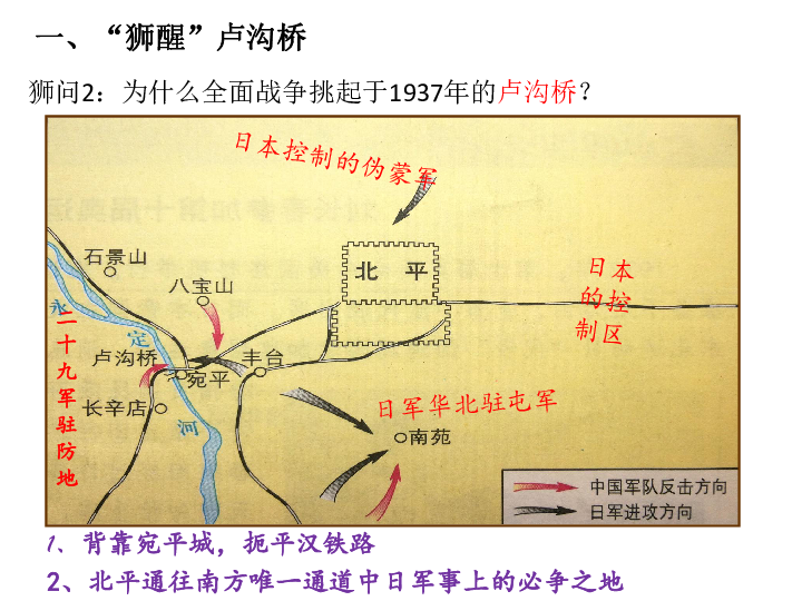 第19课 七七事变与全民族抗战 教学课件