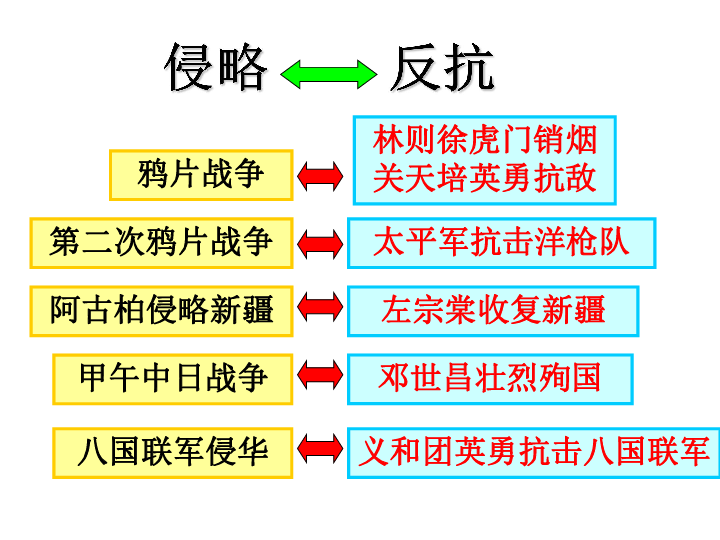 古代政人口与国家财政收入_财政收入(2)